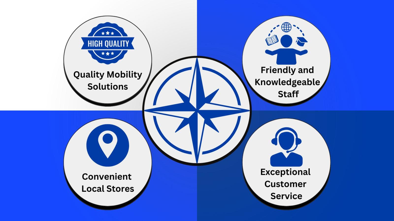 Why choose MedServ for hospital beds and homecare equipment